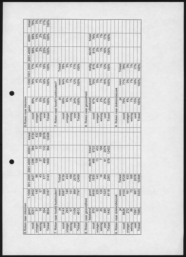 Substance Use survey(SUS) Bonaire 1996 - Page 15
