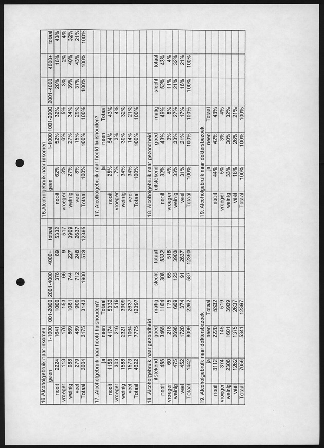 Substance Use survey(SUS) Bonaire 1996 - Page 17