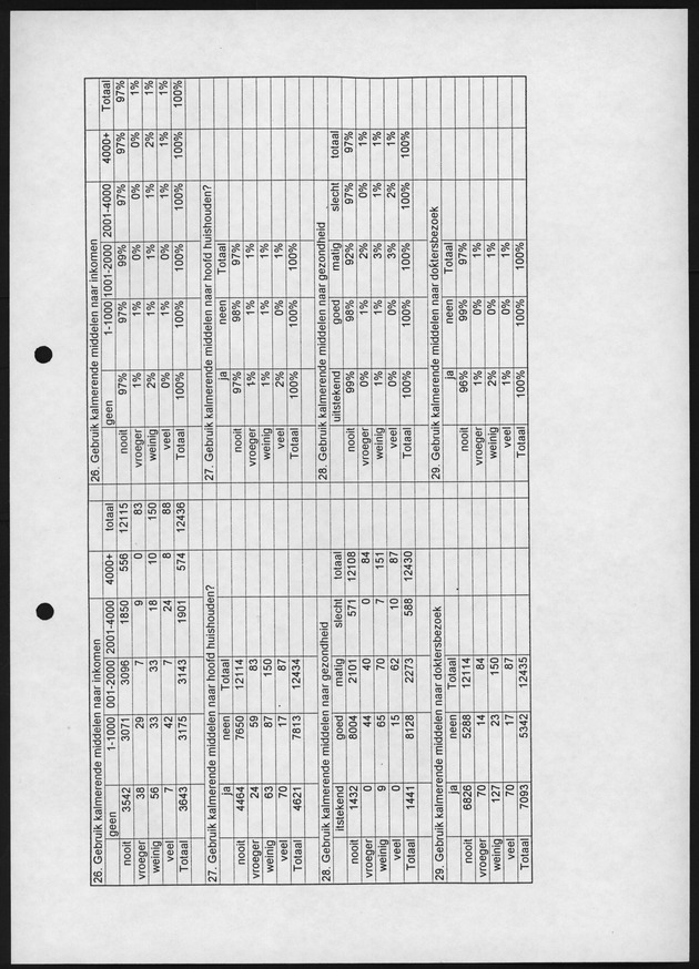 Substance Use survey(SUS) Bonaire 1996 - Page 19