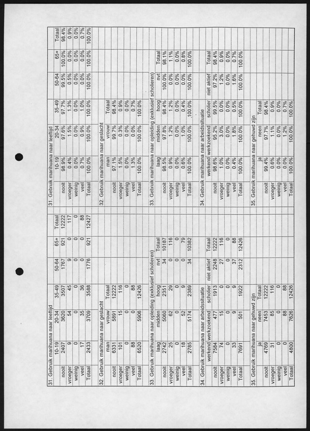 Substance Use survey(SUS) Bonaire 1996 - Page 20