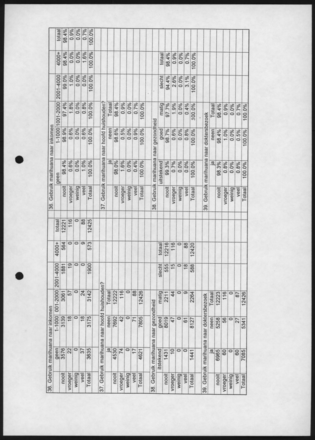 Substance Use survey(SUS) Bonaire 1996 - Page 22