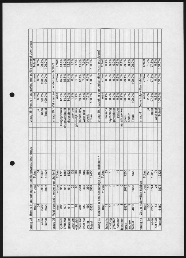 Substance Use survey(SUS) Bonaire 1996 - Page 23