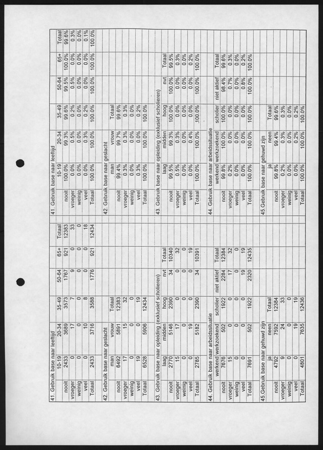 Substance Use survey(SUS) Bonaire 1996 - Page 25