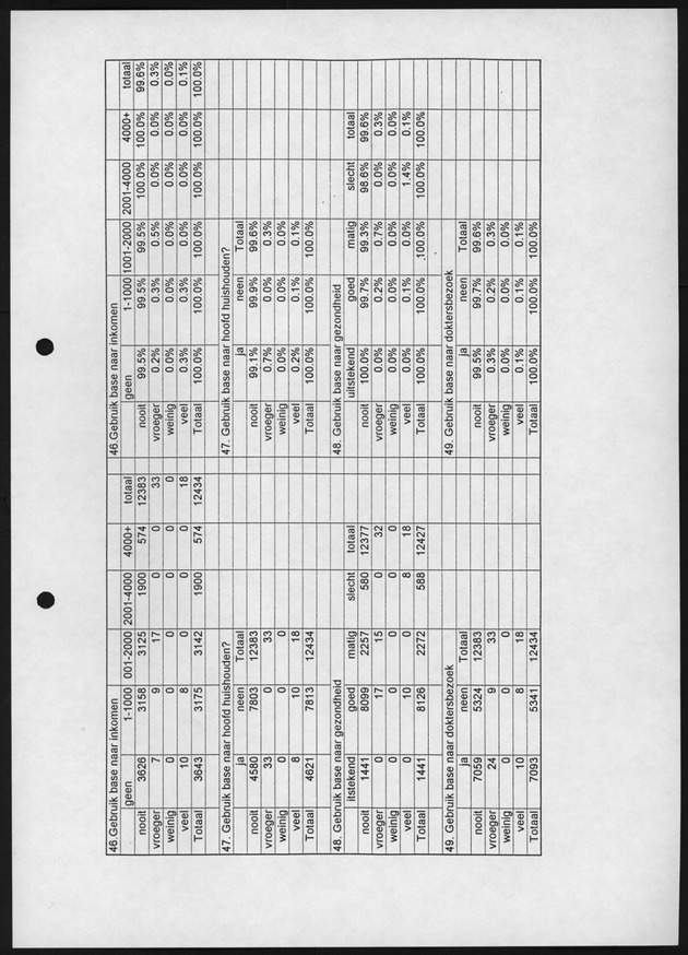 Substance Use survey(SUS) Bonaire 1996 - Page 26