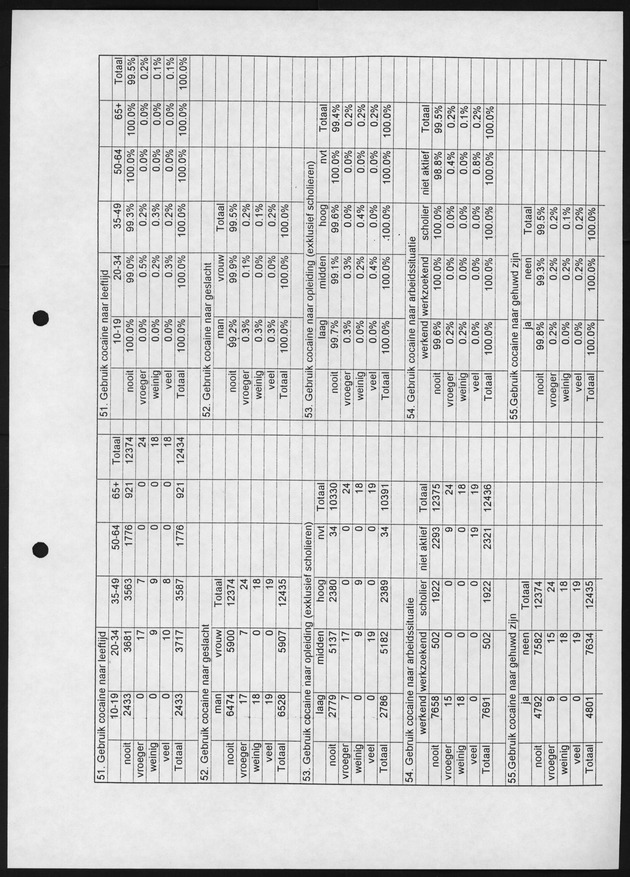 Substance Use survey(SUS) Bonaire 1996 - Page 27