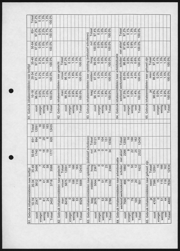 Substance Use survey(SUS) Bonaire 1996 - Page 29
