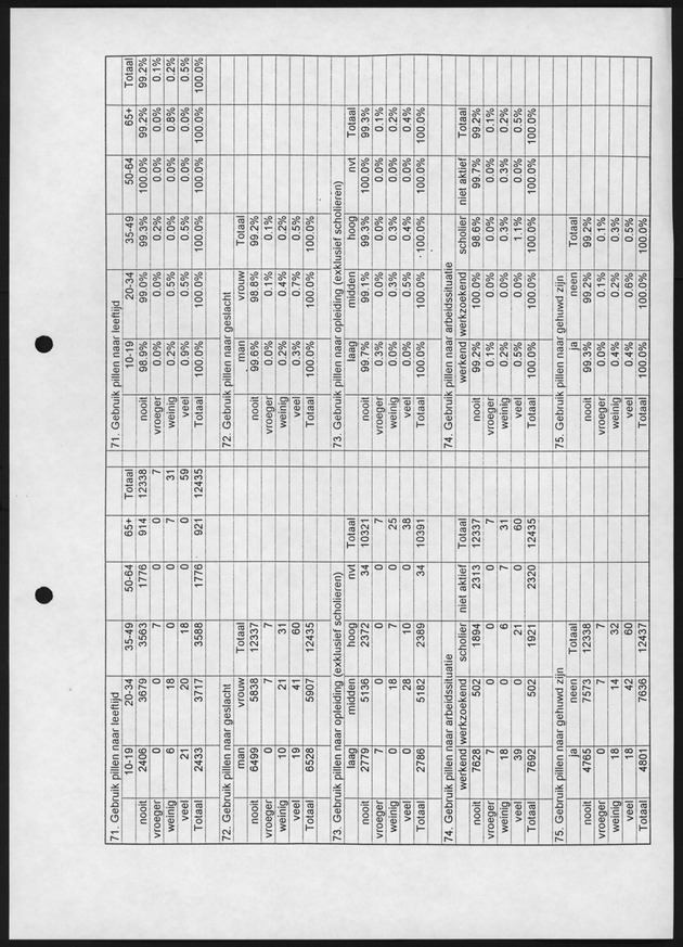 Substance Use survey(SUS) Bonaire 1996 - Page 31