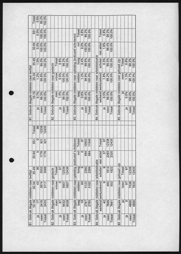 Substance Use survey(SUS) Bonaire 1996 - Page 33