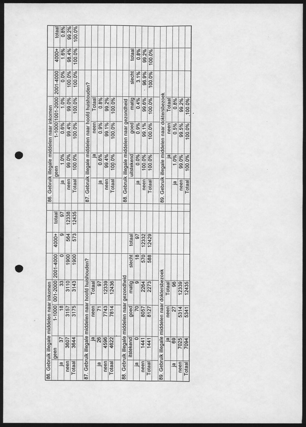 Substance Use survey(SUS) Bonaire 1996 - Page 34