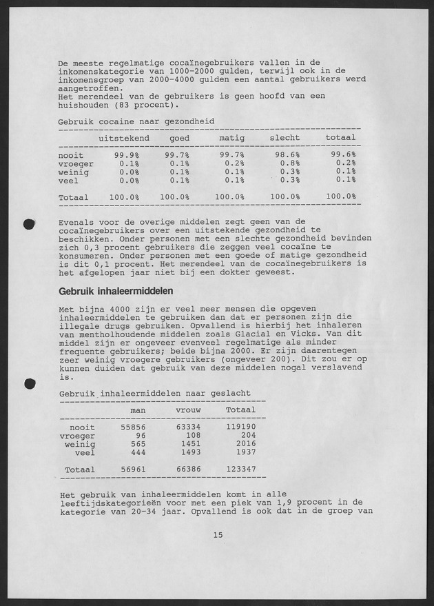 Substance Use survey(SUS) Curacao 1996 - Page 15
