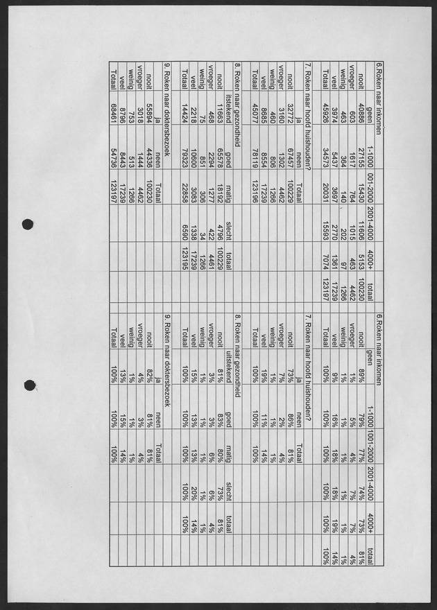 Substance Use survey(SUS) Curacao 1996 - Page 21