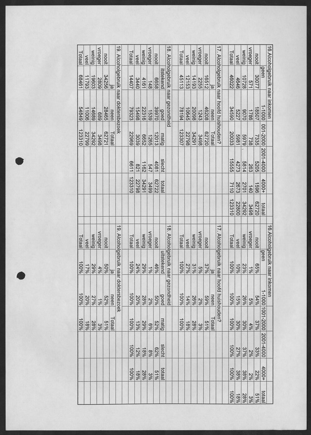 Substance Use survey(SUS) Curacao 1996 - Page 24