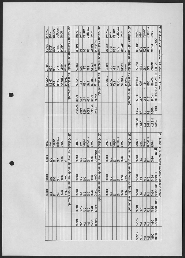 Substance Use survey(SUS) Curacao 1996 - Page 25