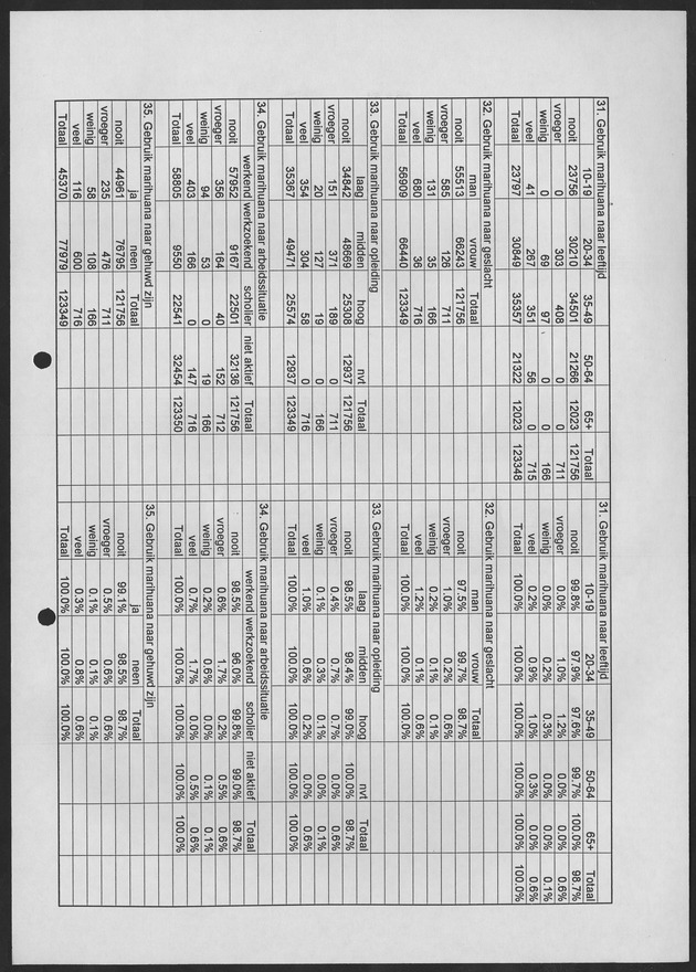 Substance Use survey(SUS) Curacao 1996 - Page 26