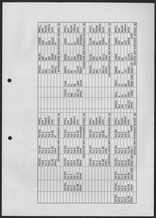 Substance Use survey(SUS) Curacao 1996 - Page 27