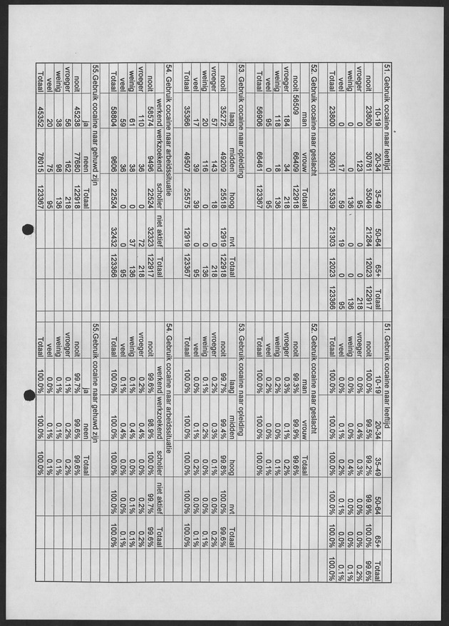 Substance Use survey(SUS) Curacao 1996 - Page 30