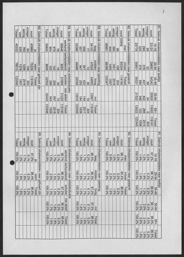 Substance Use survey(SUS) Curacao 1996 - Page 32