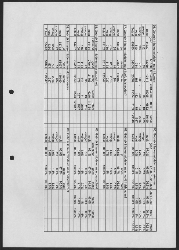 Substance Use survey(SUS) Curacao 1996 - Page 33