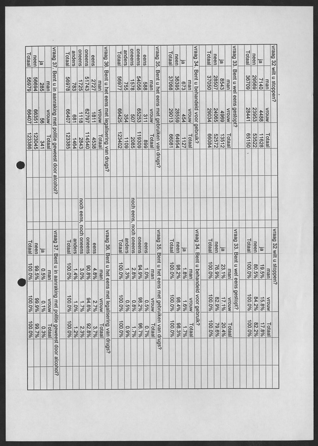 Substance Use survey(SUS) Curacao 1996 - Page 38