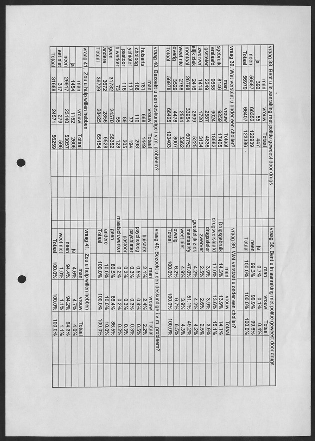 Substance Use survey(SUS) Curacao 1996 - Page 39
