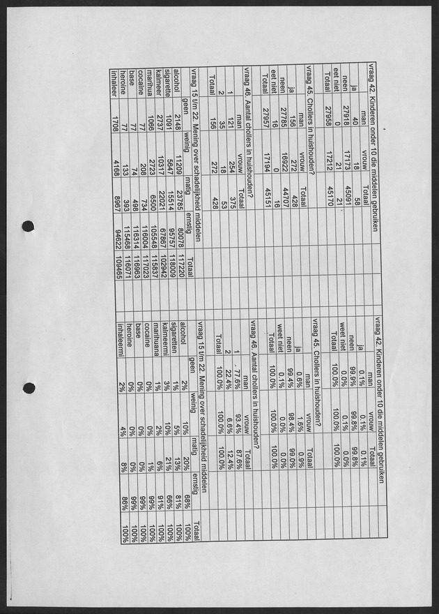 Substance Use survey(SUS) Curacao 1996 - Page 40