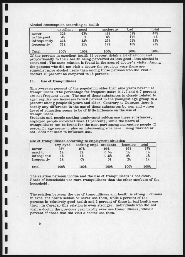 Survey on Substance Use in the Netherlands Antilles - Page 9
