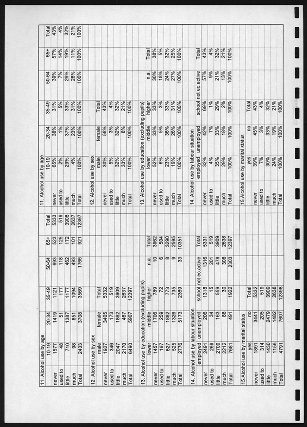 Survey on Substance Use in the Netherlands Antilles - Page 20
