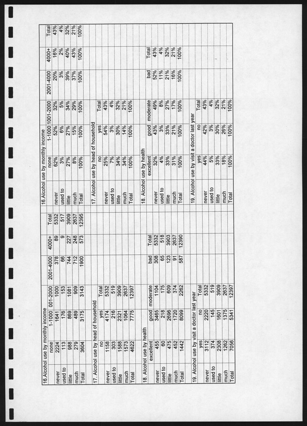 Survey on Substance Use in the Netherlands Antilles - Page 21