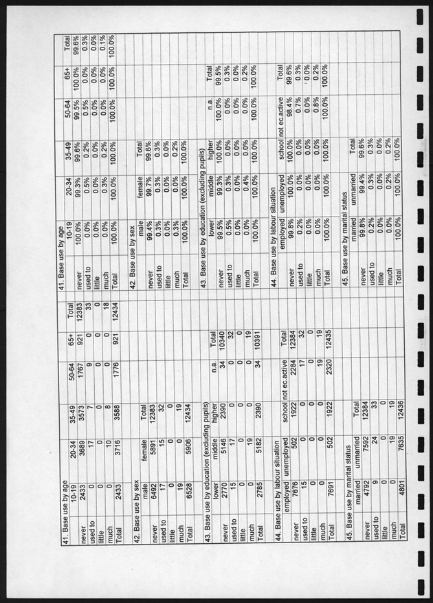 Survey on Substance Use in the Netherlands Antilles - Page 26