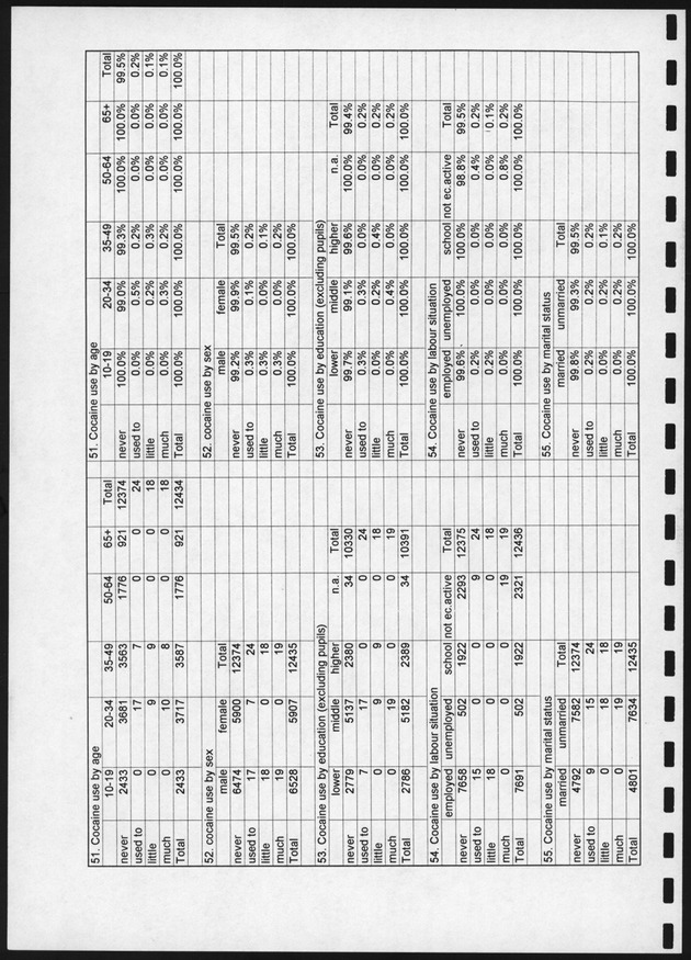 Survey on Substance Use in the Netherlands Antilles - Page 28