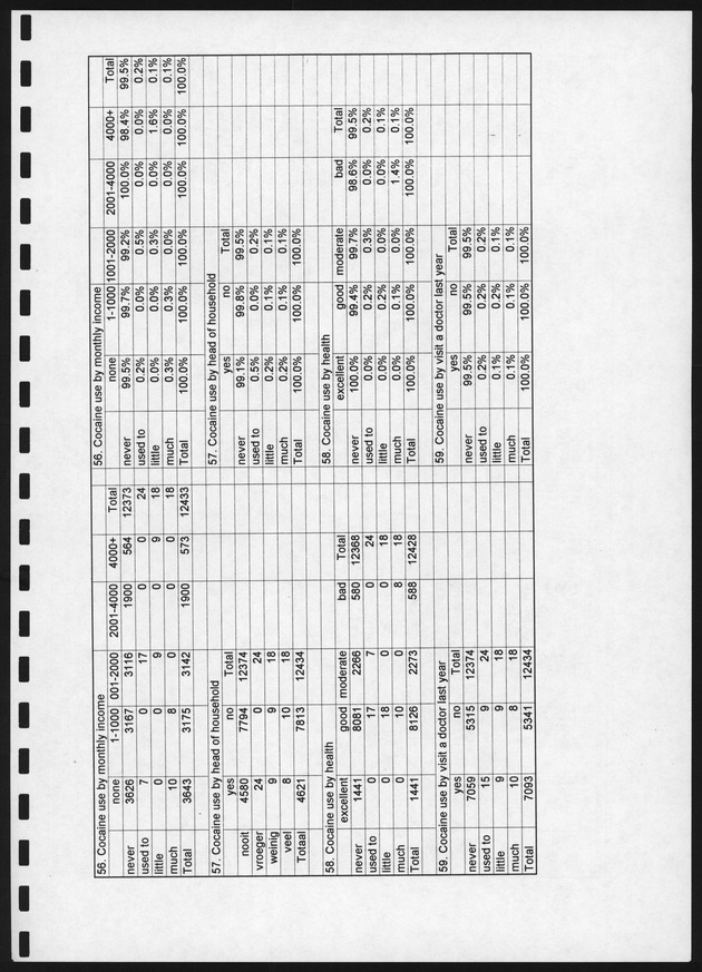 Survey on Substance Use in the Netherlands Antilles - Page 29
