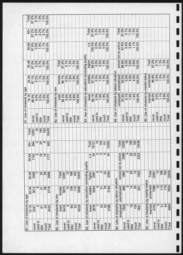 Survey on Substance Use in the Netherlands Antilles - Page 30
