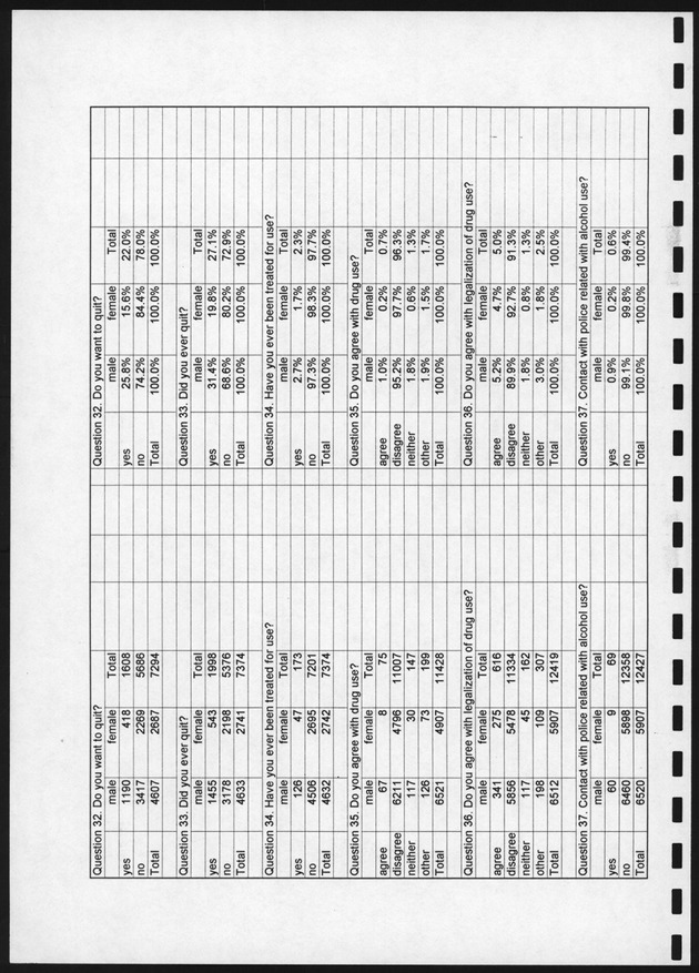 Survey on Substance Use in the Netherlands Antilles - Page 35