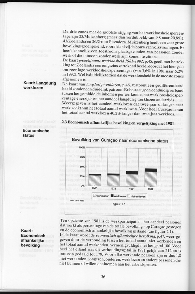 Censusatlas 1992 - Page 36