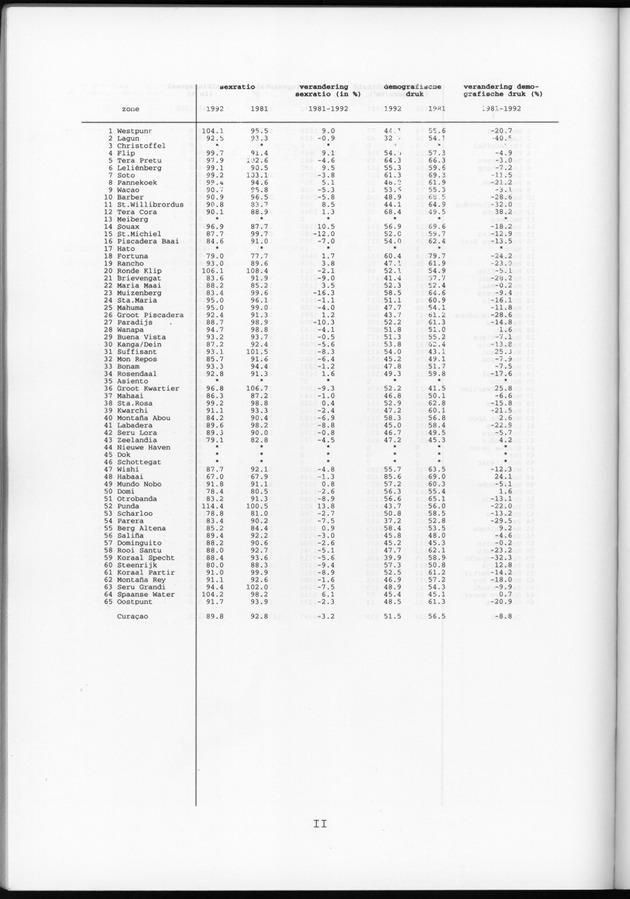 Censusatlas 1992 - Page II