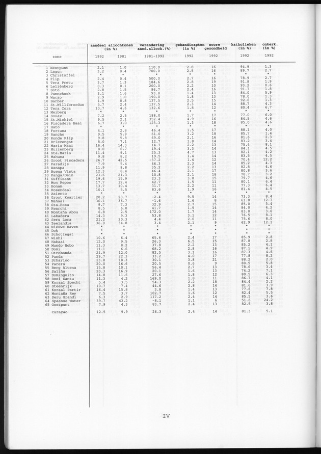Censusatlas 1992 - Page IV