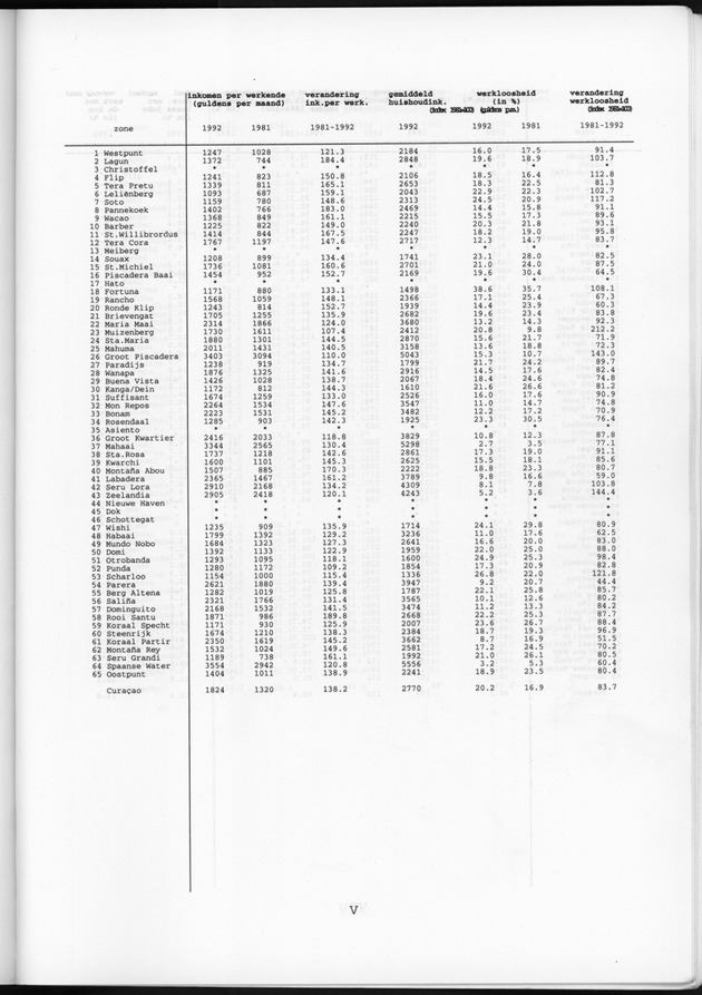 Censusatlas 1992 - Page V