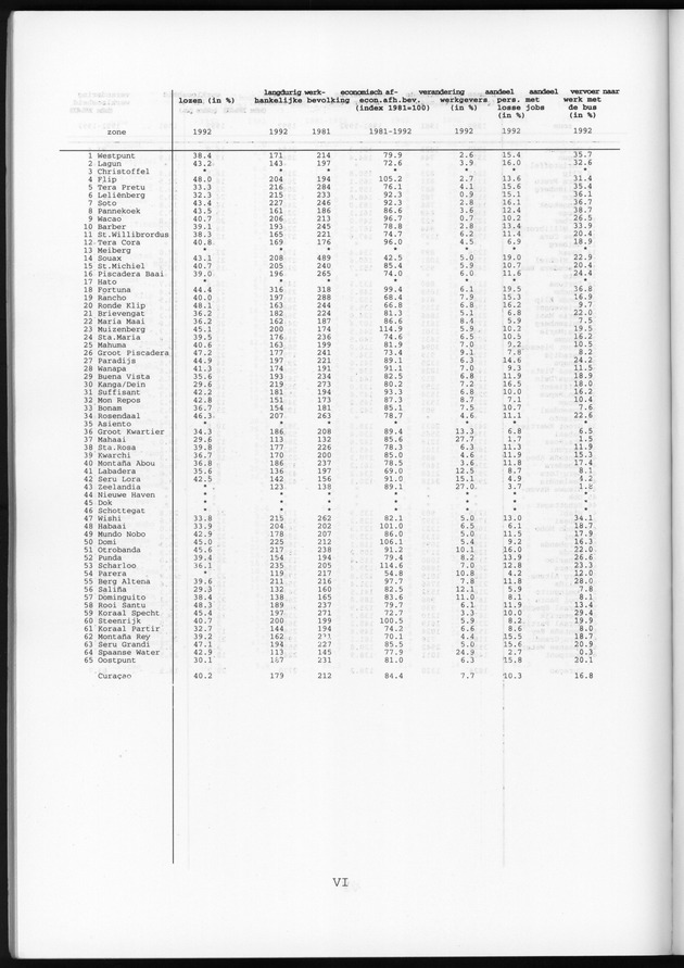 Censusatlas 1992 - Page VI