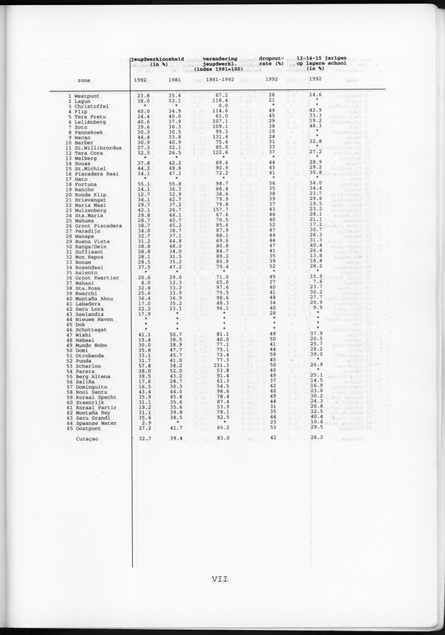 Censusatlas 1992 - Page VII