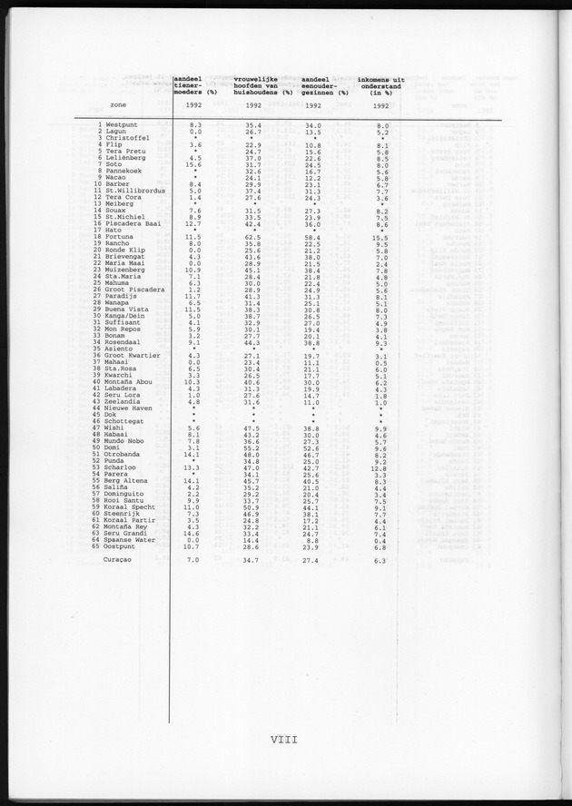 Censusatlas 1992 - Page VIII