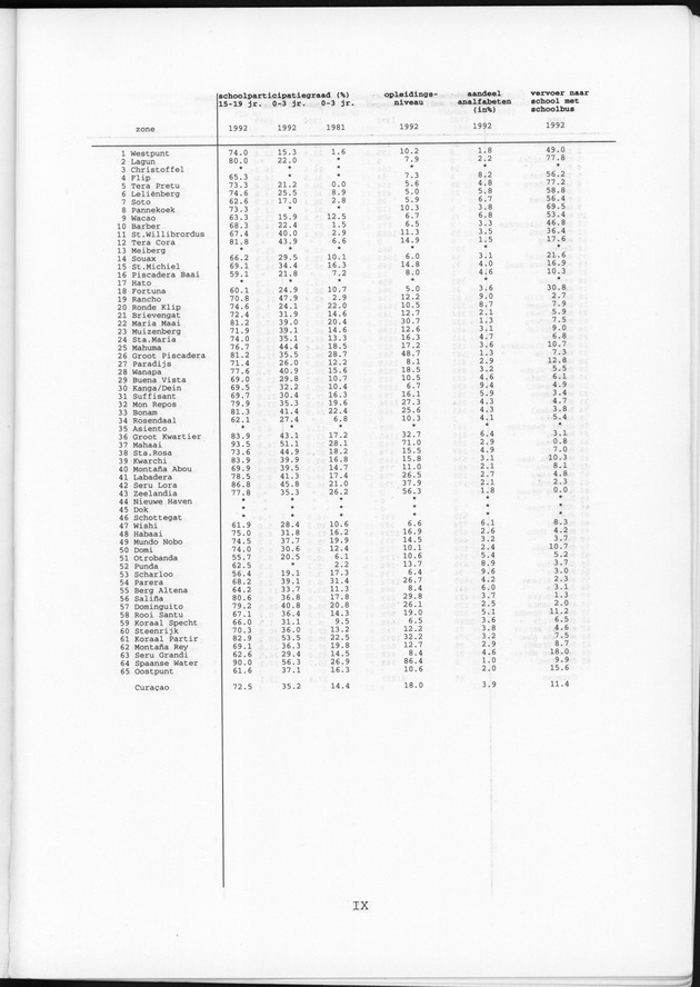 Censusatlas 1992 - Page IX