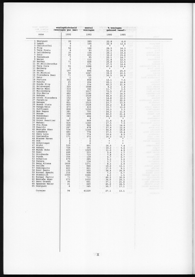 Censusatlas 1992 - Page X