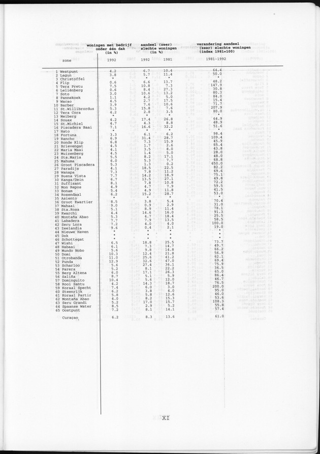 Censusatlas 1992 - Page XI