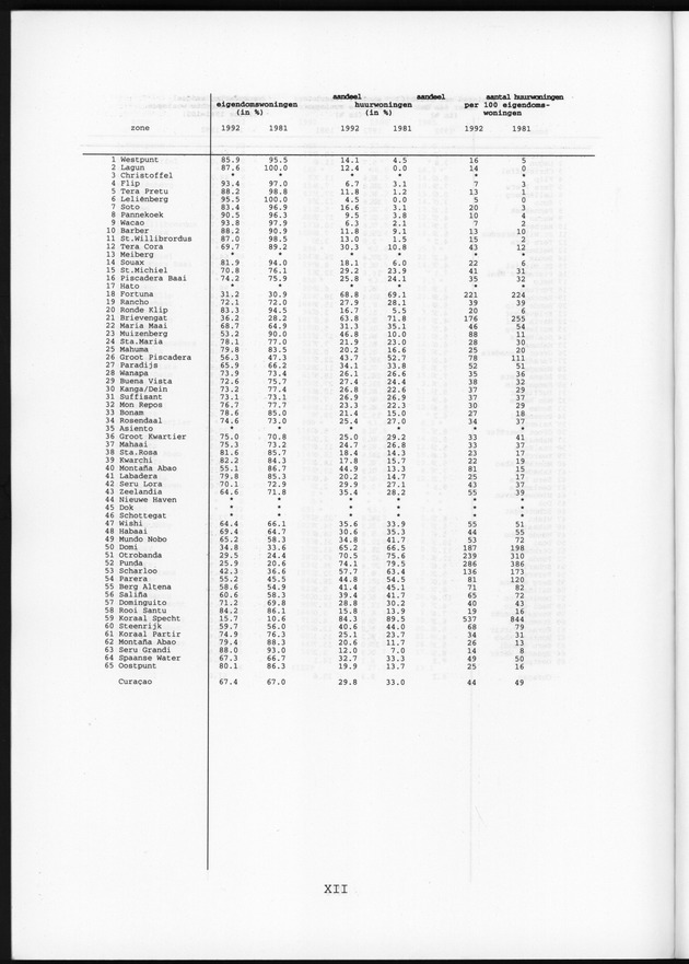 Censusatlas 1992 - Page XII