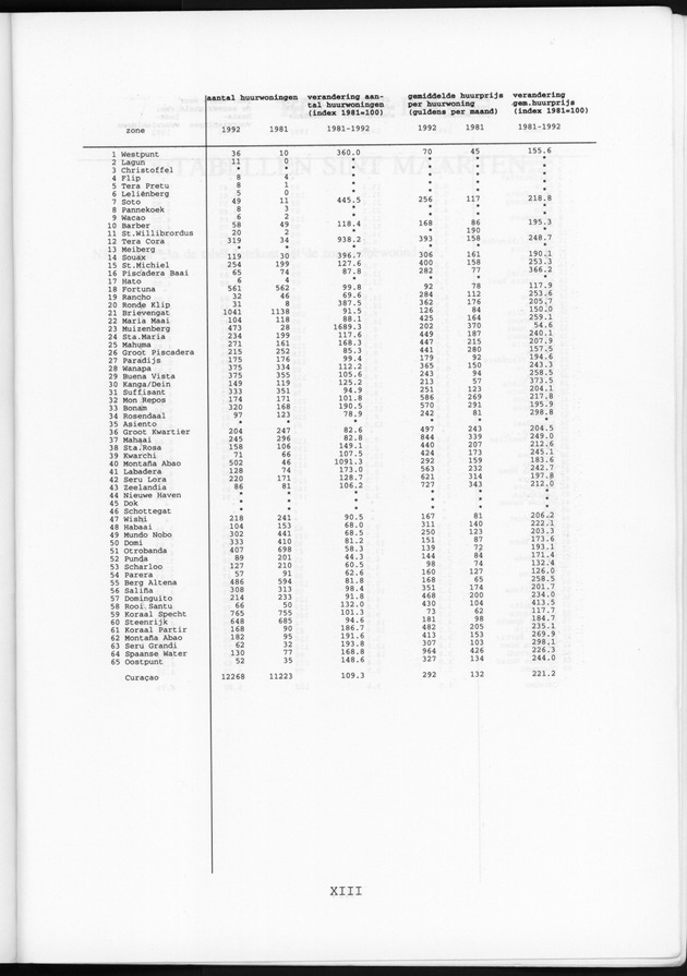 Censusatlas 1992 - Page XIII