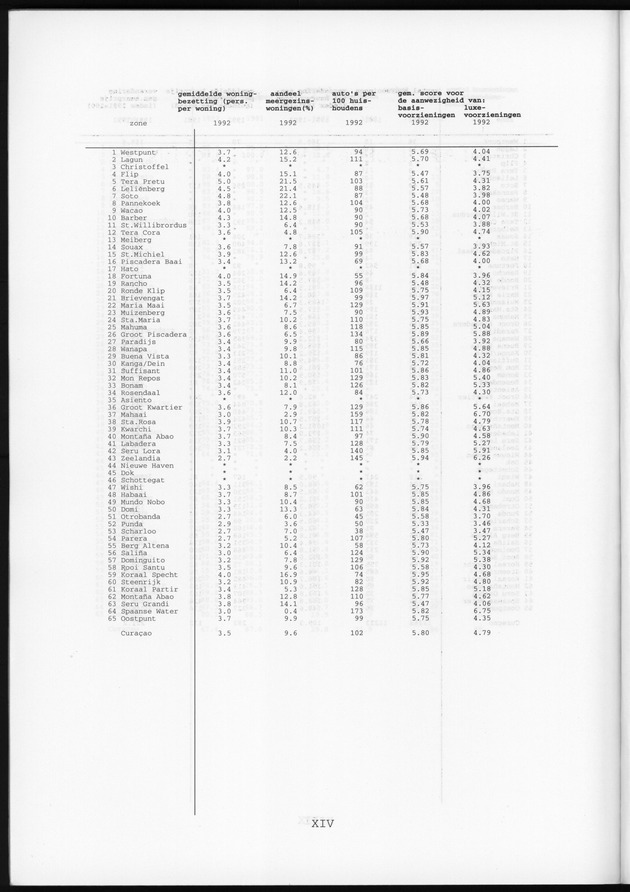 Censusatlas 1992 - Page XIV