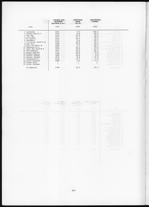 Censusatlas 1992 - Page XVI
