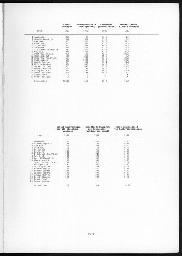 Censusatlas 1992 - Page XVII