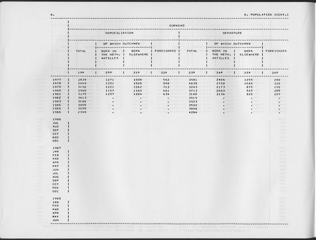 Third Quarter 1988 No.1 - Page 6