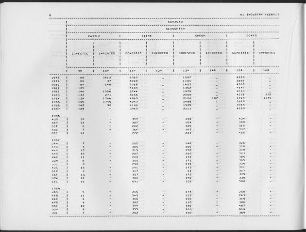 Third Quarter 1988 No.1 - Page 8